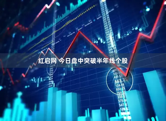 红启网 今日盘中突破半年线个股